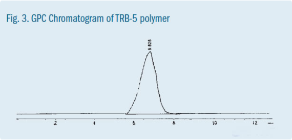 GCP Chromatogram